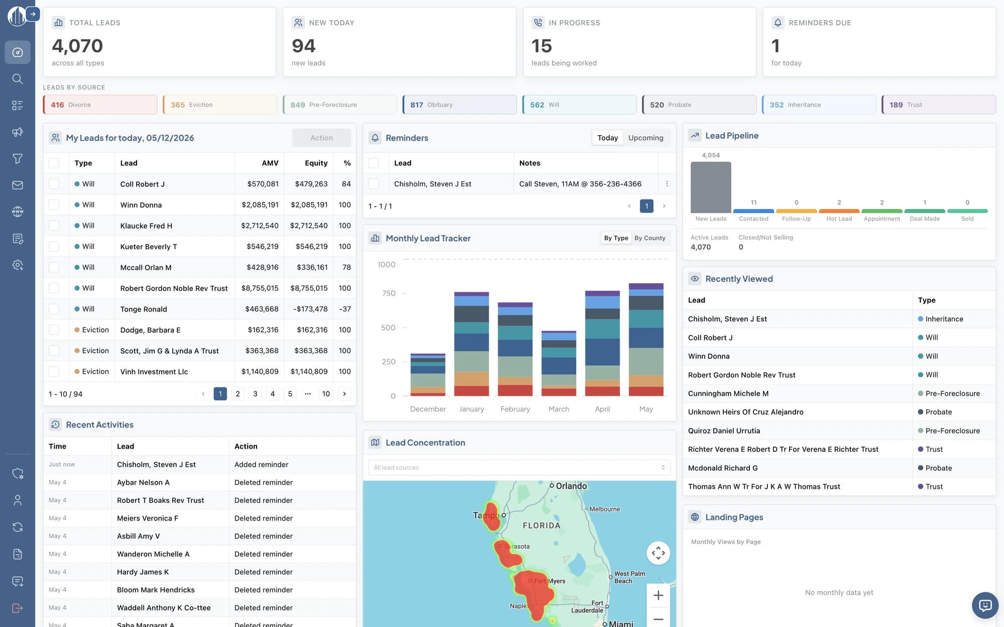 Powerful Dashboard
